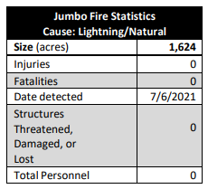 Jumbo Fire Stats 7.21.21
